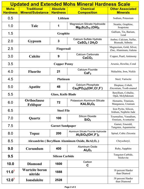 mohs hardness scale pdf